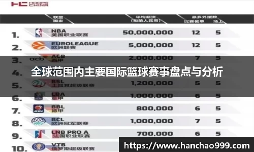 全球范围内主要国际篮球赛事盘点与分析