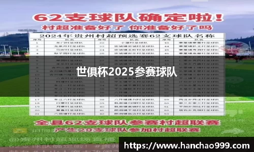 世俱杯2025参赛球队