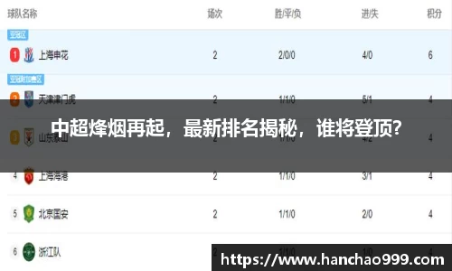 中超烽烟再起，最新排名揭秘，谁将登顶？