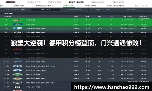 狼堡大逆袭！德甲积分榜登顶，门兴遭遇惨败！